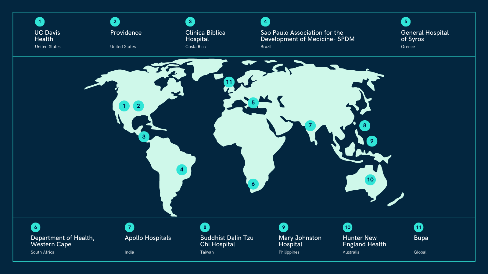 Organizations participating in the Global gathering