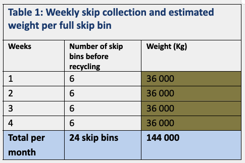 Weekly skip bin collection and weight per full skip bin