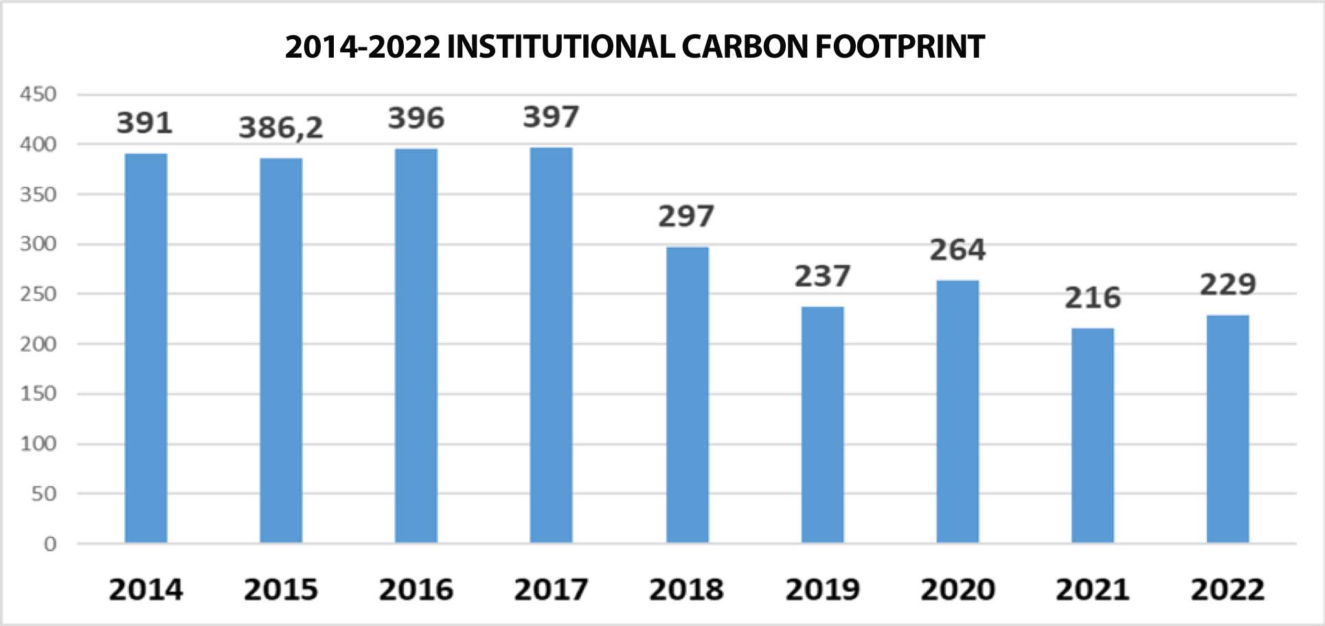 San Rafael_figure 4_ carbon footprint