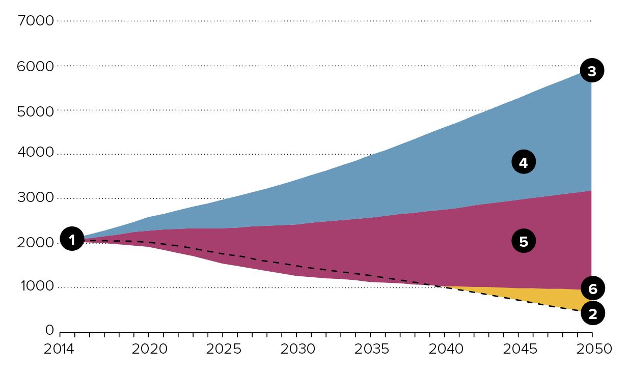 Workflow representation of the HCWH and Arup global health care sector Road Map methodology.