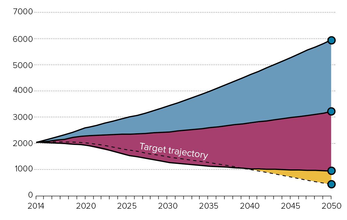 Graphics | Health Care Climate Action